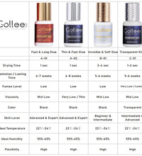 Gollee Fast-Drying Eyelash Extension Glue – 0.5–1s, No Odor, No Irritation