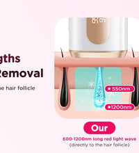 IPL Laser Hair Removal Device – 990,000 Flashes for Men & Women