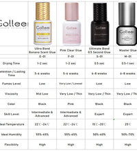 Gollee Fast-Drying Eyelash Extension Glue – 0.5–1s, No Odor, No Irritation
