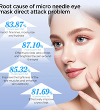 Hyaluronic Acid Microneedle Eye Patches – Anti-Aging Gel Pads